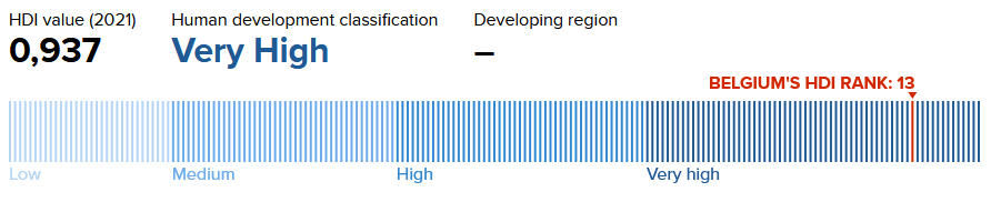 Human Development Index