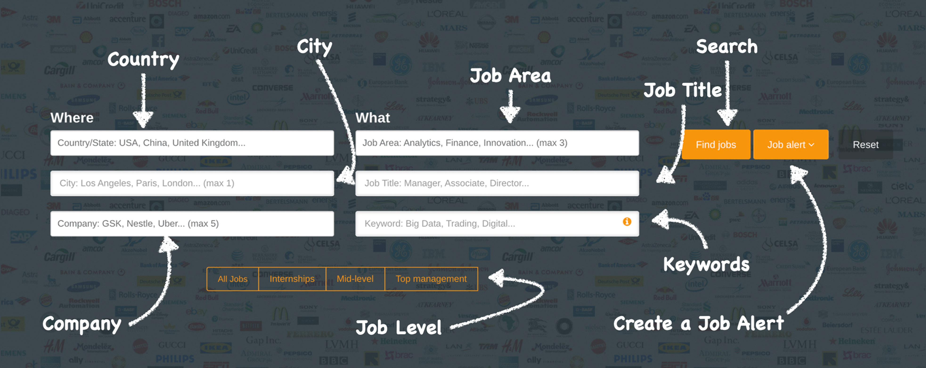 Create Job alert
