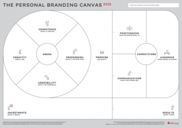 Agile Personal Branding: design your strategy with the Personal Branding Canvas
